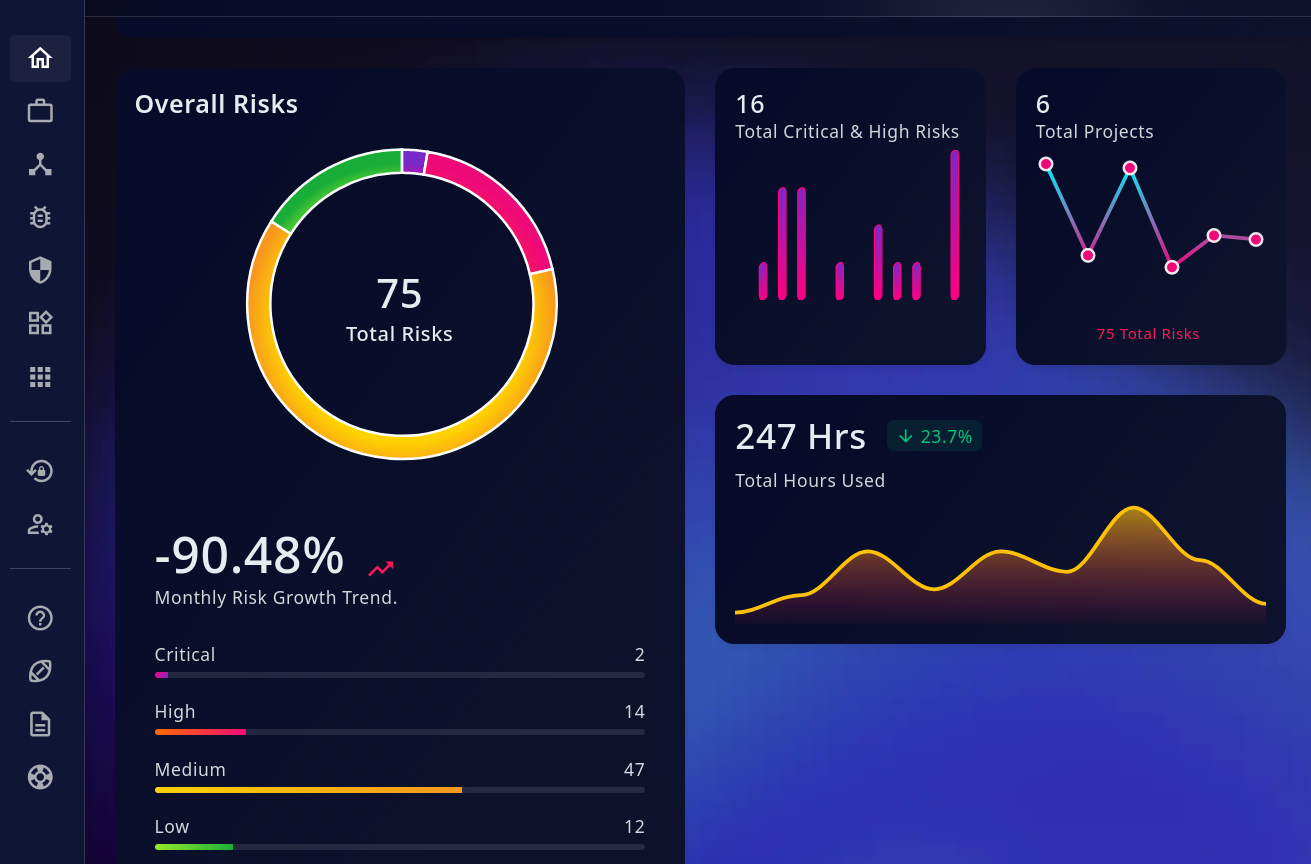 A dashboard showing vulnerability data