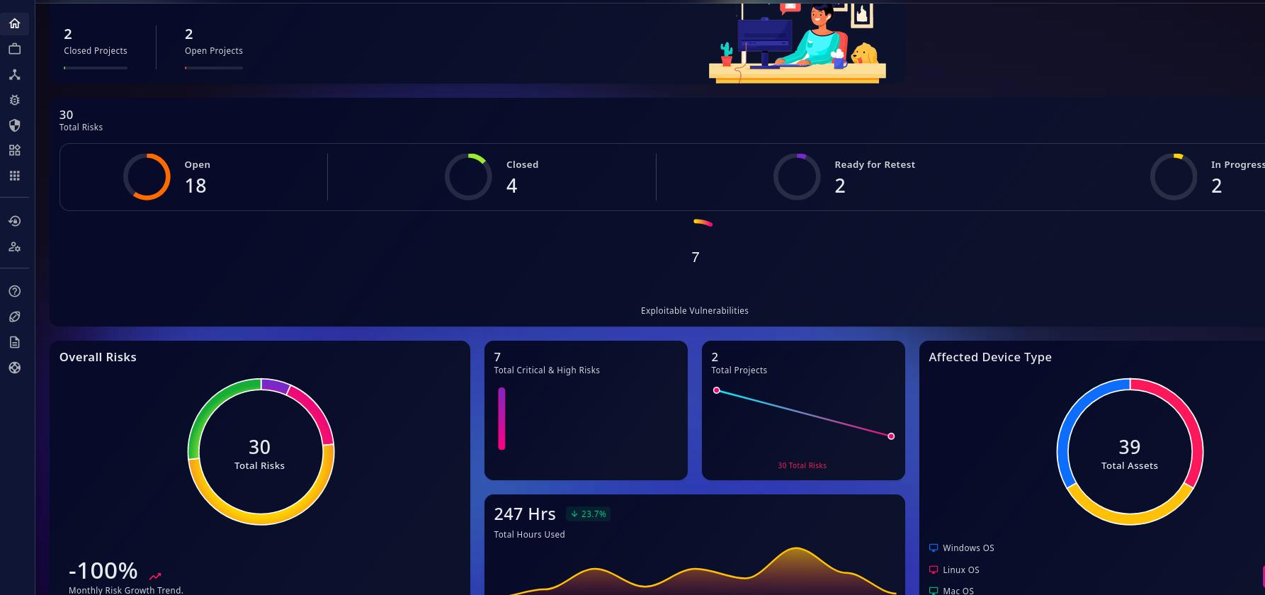 A dashboard showing continuous security monitoring.